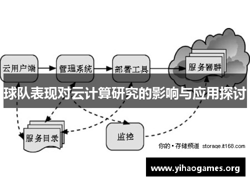 球队表现对云计算研究的影响与应用探讨