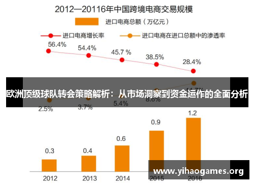 欧洲顶级球队转会策略解析：从市场洞察到资金运作的全面分析