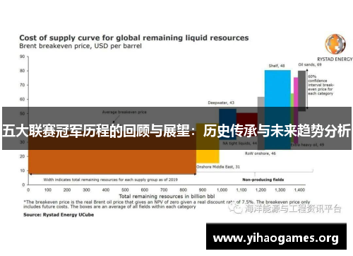 五大联赛冠军历程的回顾与展望：历史传承与未来趋势分析