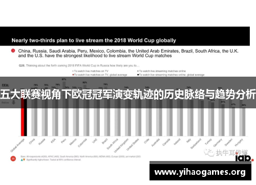 五大联赛视角下欧冠冠军演变轨迹的历史脉络与趋势分析