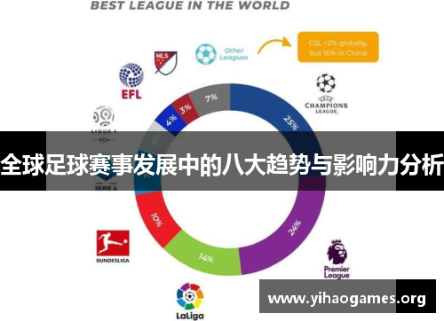 全球足球赛事发展中的八大趋势与影响力分析
