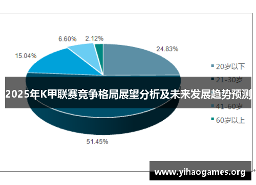 2025年K甲联赛竞争格局展望分析及未来发展趋势预测