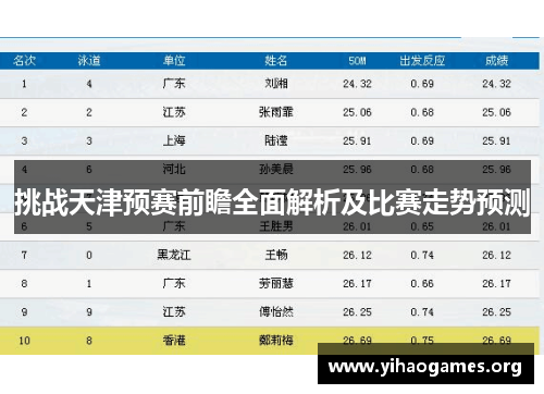 挑战天津预赛前瞻全面解析及比赛走势预测