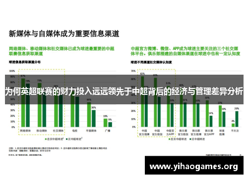 为何英超联赛的财力投入远远领先于中超背后的经济与管理差异分析