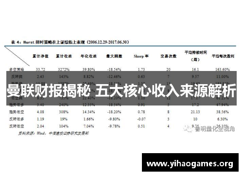 曼联财报揭秘 五大核心收入来源解析