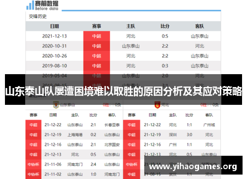 山东泰山队屡遭困境难以取胜的原因分析及其应对策略