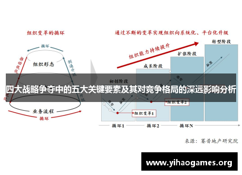 四大战略争夺中的五大关键要素及其对竞争格局的深远影响分析