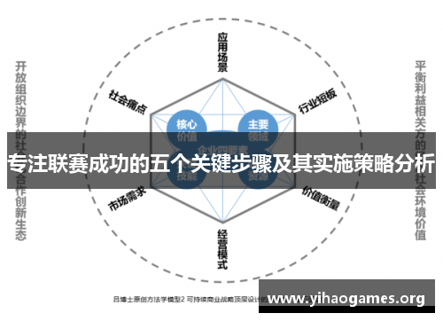 专注联赛成功的五个关键步骤及其实施策略分析