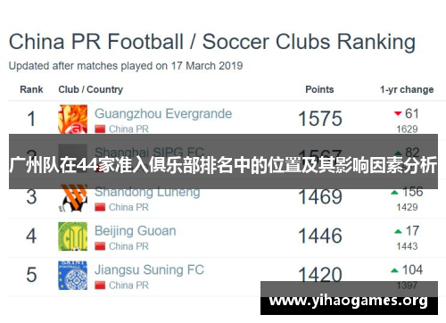 广州队在44家准入俱乐部排名中的位置及其影响因素分析