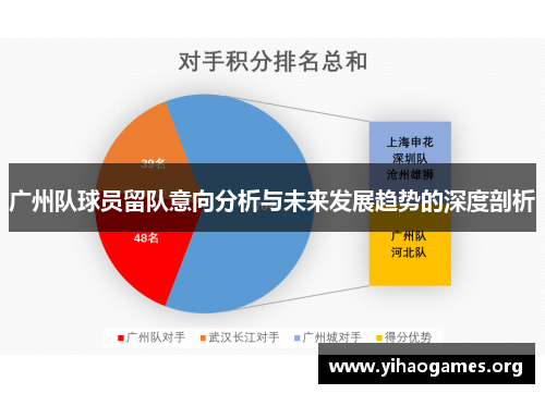 广州队球员留队意向分析与未来发展趋势的深度剖析
