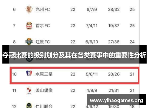 夺冠比赛的级别划分及其在各类赛事中的重要性分析