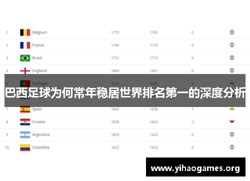 巴西足球为何常年稳居世界排名第一的深度分析