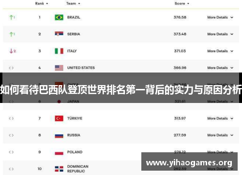如何看待巴西队登顶世界排名第一背后的实力与原因分析