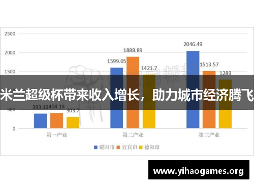 米兰超级杯带来收入增长，助力城市经济腾飞