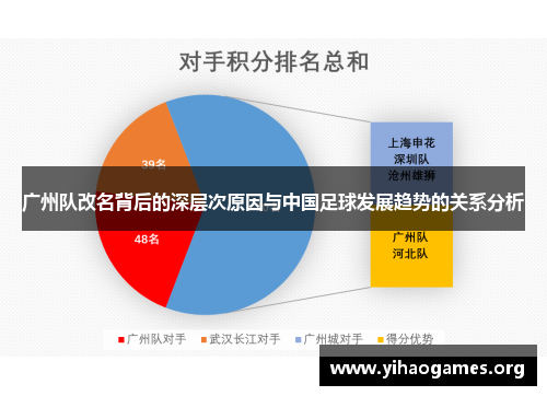 广州队改名背后的深层次原因与中国足球发展趋势的关系分析