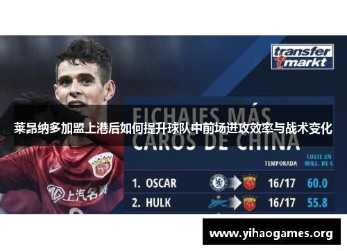 莱昂纳多加盟上港后如何提升球队中前场进攻效率与战术变化