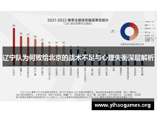 辽宁队为何败给北京的战术不足与心理失衡深层解析 辽宁队为何败给北京的战术不足与心理失衡深层解析