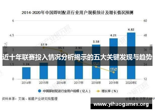 近十年联赛投入情况分析揭示的五大关键发现与趋势 近十年联赛投入情况分析揭示的五大关键发现与趋势