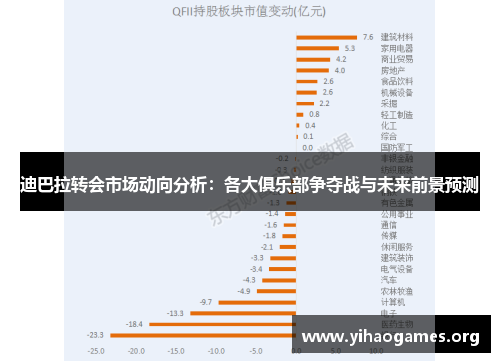 迪巴拉转会市场动向分析:各大俱乐部争夺战与未来前景预测 迪巴拉转会市场动向分析:各大俱乐部争夺战与未来前景预测