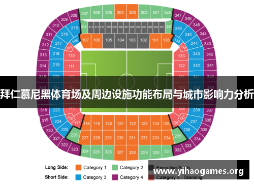 拜仁慕尼黑体育场及周边设施功能布局与城市影响力分析