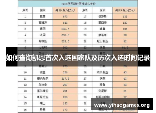 如何查询凯恩首次入选国家队及历次入选时间记录 如何查询凯恩首次入选国家队及历次入选时间记录