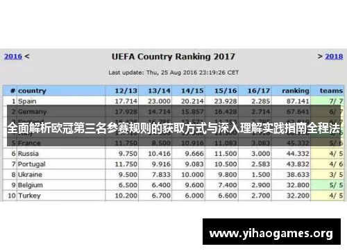 全面解析欧冠第三名参赛规则的获取方式与深入理解实践指南全程法