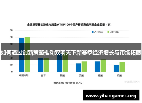 如何通过创新策略推动双羽天下新赛季经济增长与市场拓展